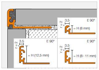 Schlueter JOLLY-AC decoratief wandprofiel alu met kleurcoating zuiver wit mat MBW H=6mm L=3000mm