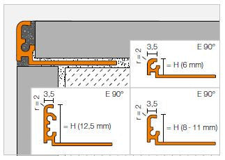 Schlueter JOLLY-AMG decoratief wandprofiel alu messing glans H=10mm L=2500mm